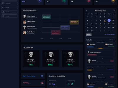 HRIS dashboard dashboard graphic design hris dashboard ui ux designe