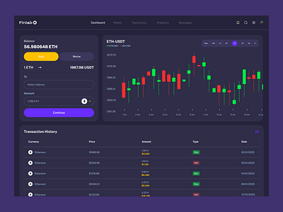 Finlab - Ethereum Wallet Web Dashboard blockchain crypto cryptocurrency dark mode dark ui dashboard dashboard design ethereum finance fintech saas saas design saas ui wallet web app