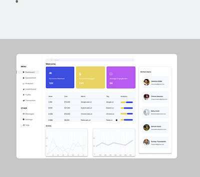 daily UI, data analytics page app branding dailyui design illustration logo projectmanagement saas ui ux