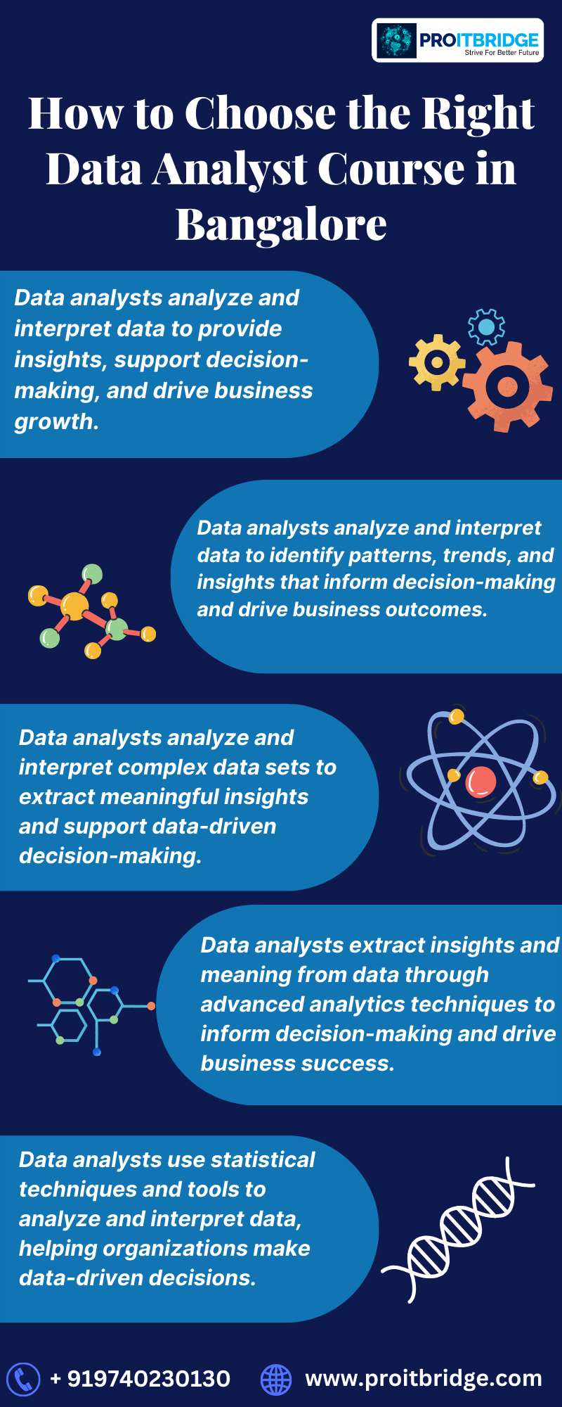 Data Analyst Course In Bangalore | PROITBRIDGE By Proitbridge Pvt Ltd ...