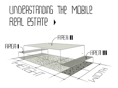 Understanding Mobile Real Estate branding cartoon design doodle handdrawn illustration logo marketing mobile mobileux ui uiux ux
