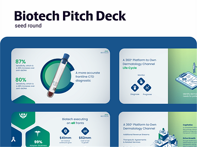 A winning pitch deck for the biotech company biotech brand management clean design company presentation content writing data visuali data visualization graphic design layout medical modern powerpoint powerpoint tenplate startup pitch deck vc pitch