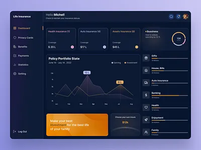 Insurance Dashboard chart concept darkmode dashboard design figma inaurance dashboard insurance saas saas design ui ui concept ui design