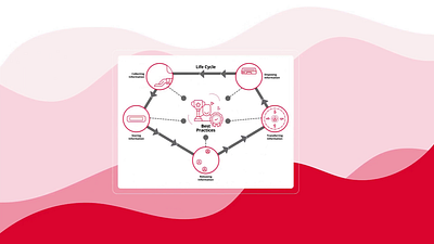 Icon Animation | Prudential Assurance Company Singapore design illustration