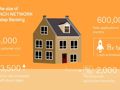 Infographic Designs design graphic design illustration infographic