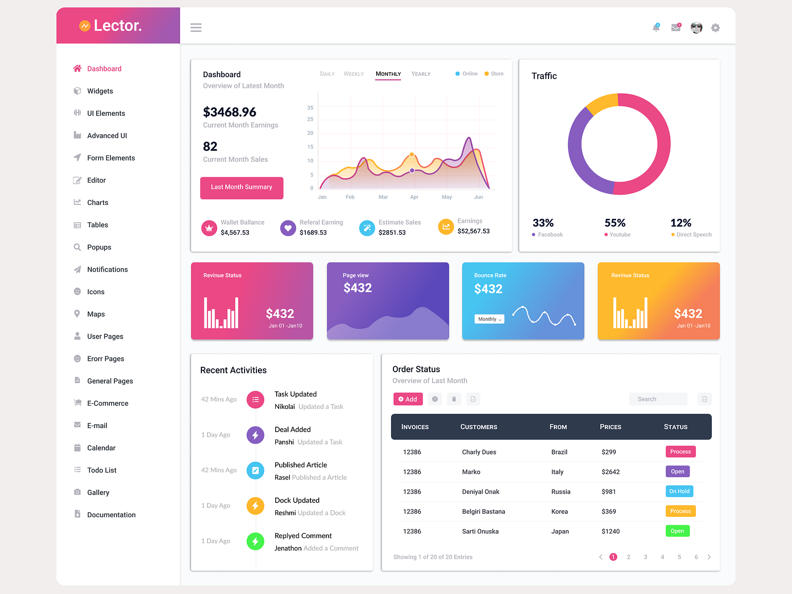 Dashboard by Shafaq Zehra on Dribbble