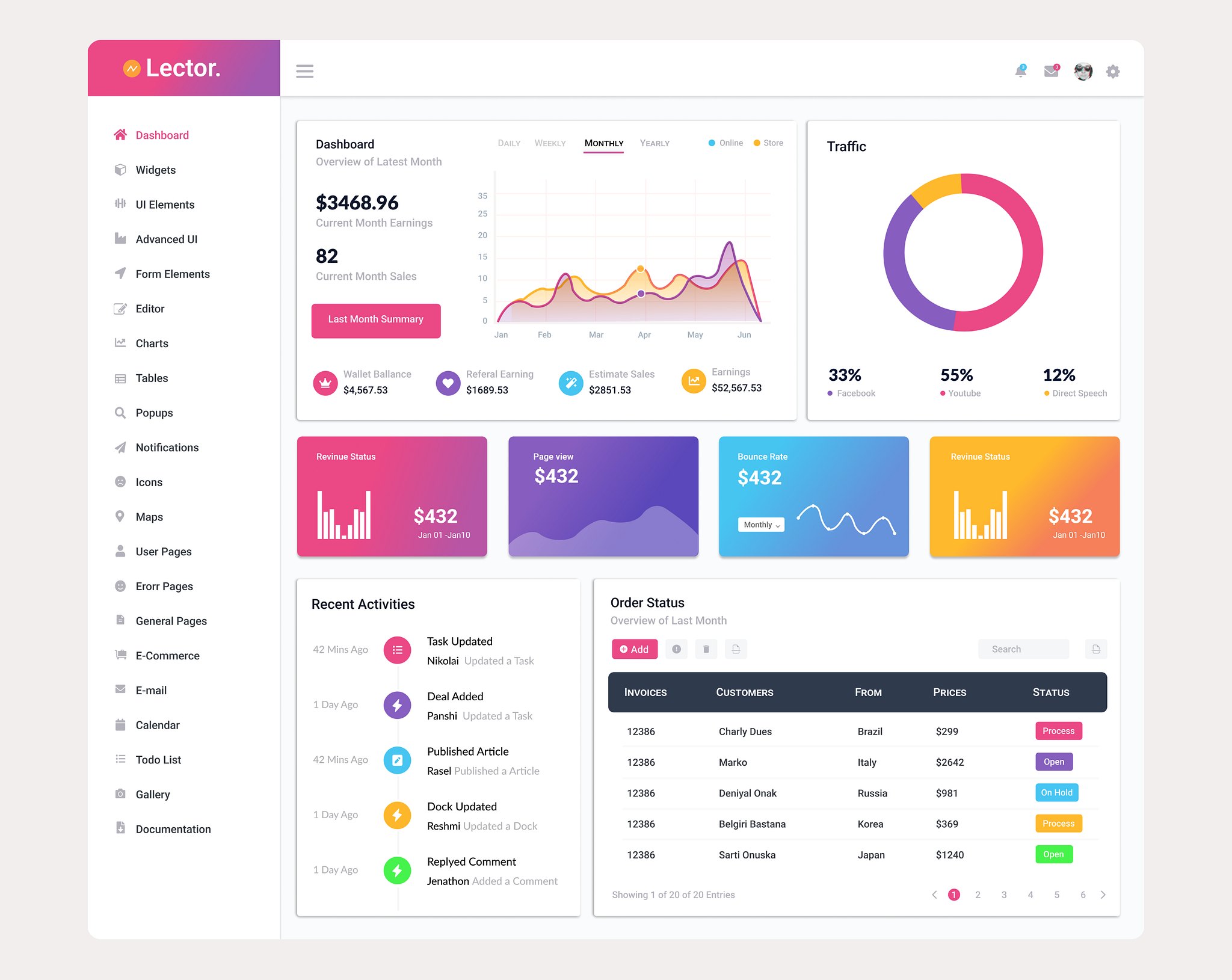 Dashboard by Shafaq Zehra on Dribbble