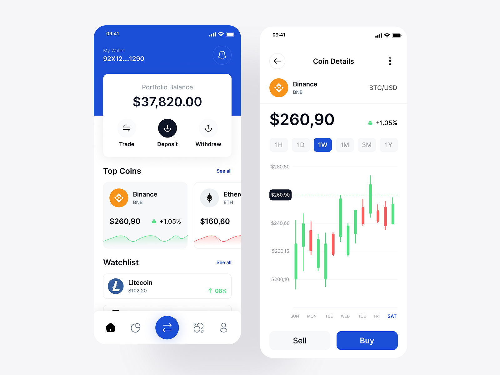 Crypto Wallet Mobile App by Md Abdul kadir on Dribbble