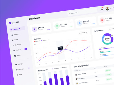 Dashboard - Sales Management admin panel agency analytic app case study dashboard dashboard website design e commerce dashboard free landingpage sales admin panel sales analysis sales dashboard sales web app themeforest ui ui template ux web app