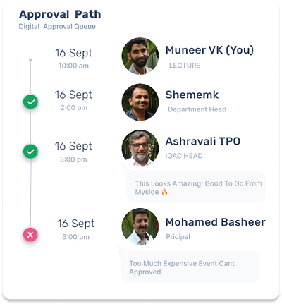 approval path