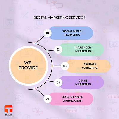 Experience Unmatched Digital Marketing Performance with Expert best digital marketing in jaipur digital marketing in jaipur internet marketing in jaipur jaipur digital marketing