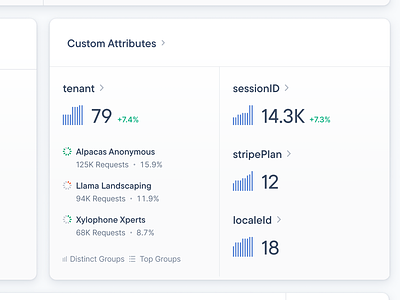 Dashboard Metric Card - Tracking Data via Custom Attributes chart code dashboard dev tool dev tooling figma graph graphql metric metrics minimal product design saas stats ui web