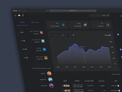 Admin Dashboard admin admin dashboard admin panel analytics dark dark mode dashboard dashboard ui dashbord farsi graphs persian side bar sidebar site stats ui dashboard ui dashbord user user dashboard