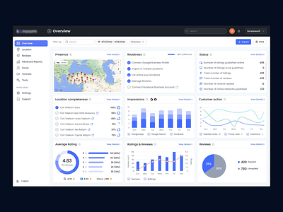 Konoom - Review & Location Management address information advanced analytics ai ai tools analytics analytics app analytics dashboard animation dashboard overview data visualization design system enterprise dashboard enterprise software information architect location services open ai saas saas dashboard sales analytics user dashboard