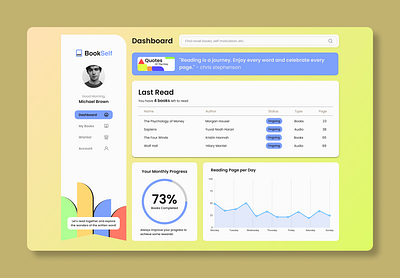 BookSelf Dashboard book dashboard shop ui webdesign