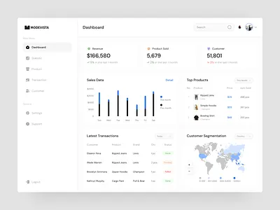 Fashion E-Commerce Admin Dashboard dashboard design desktop ecommerce landing page shop ui website