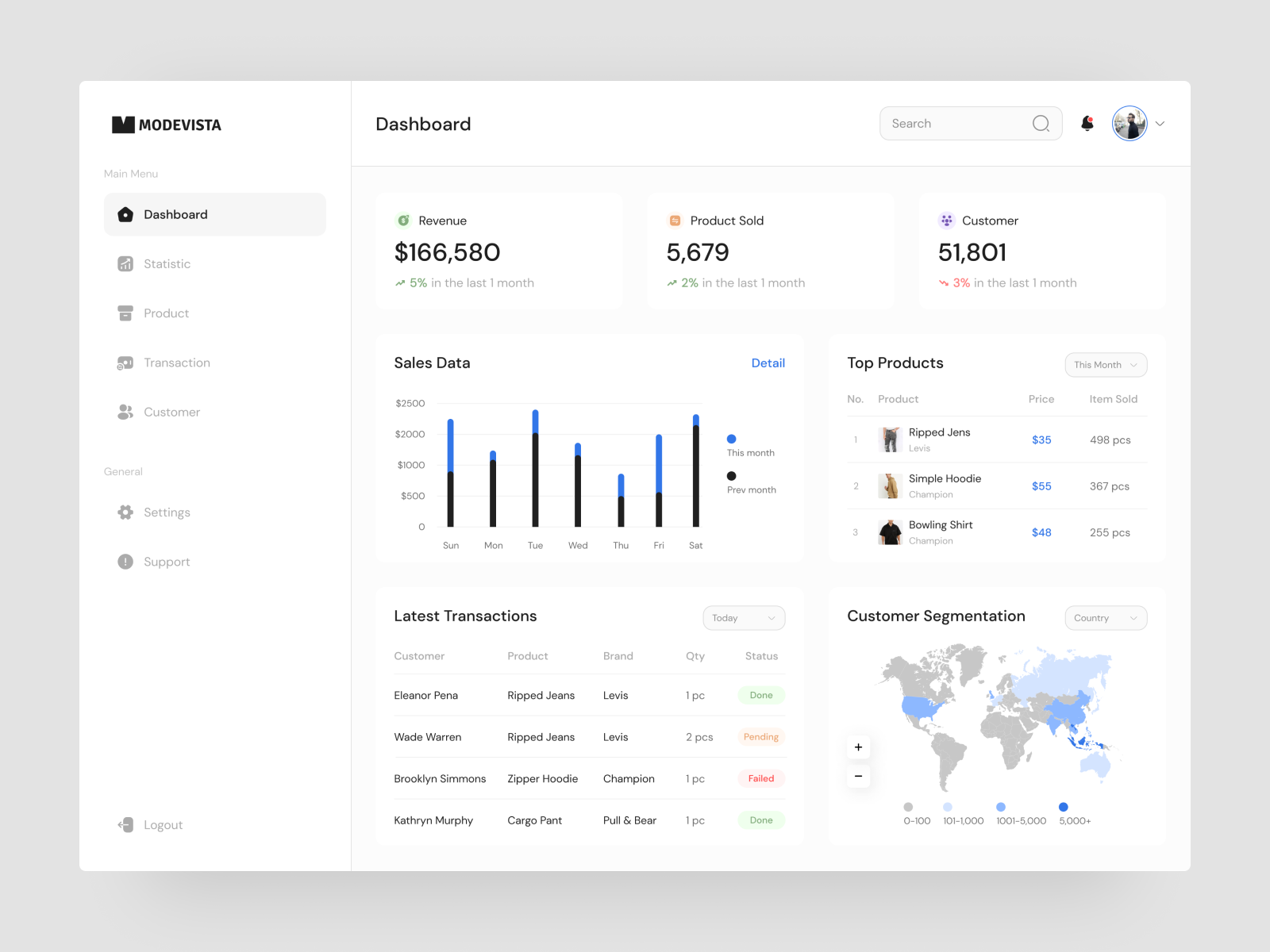 Example of Dashboard Design For Saa S & Ai