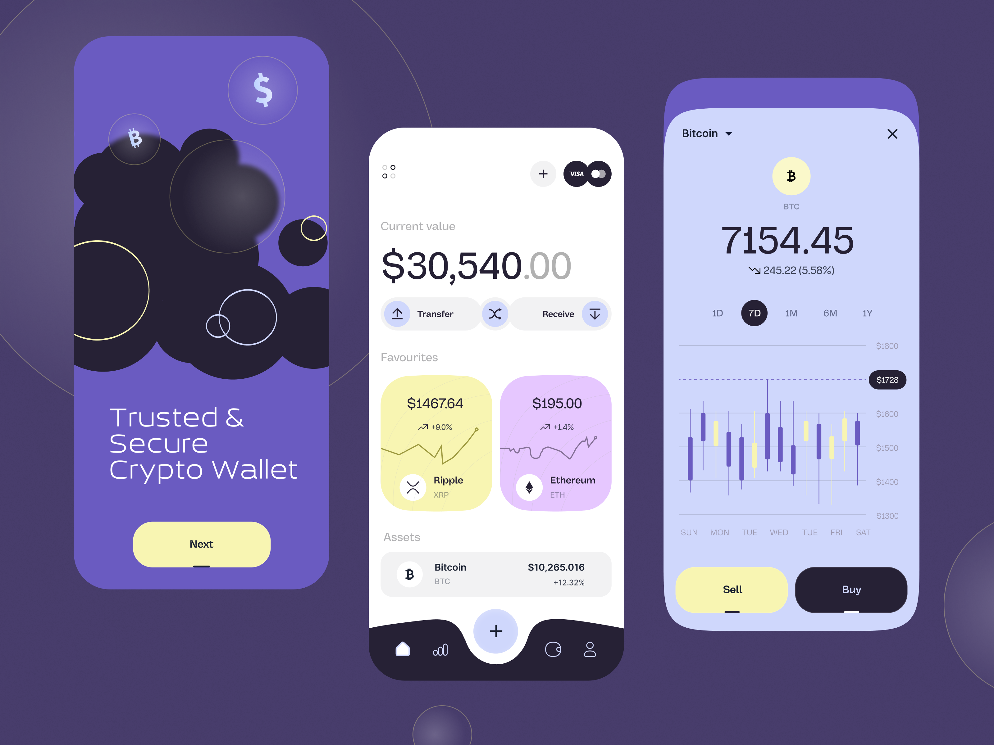 Crypto wallet - Mobile app by Anastasia Golovko on Dribbble