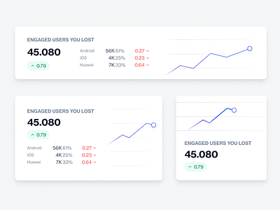 Graph Cards card cdp chart design system engaged figma flat design graph marketing automation minimal modern user card