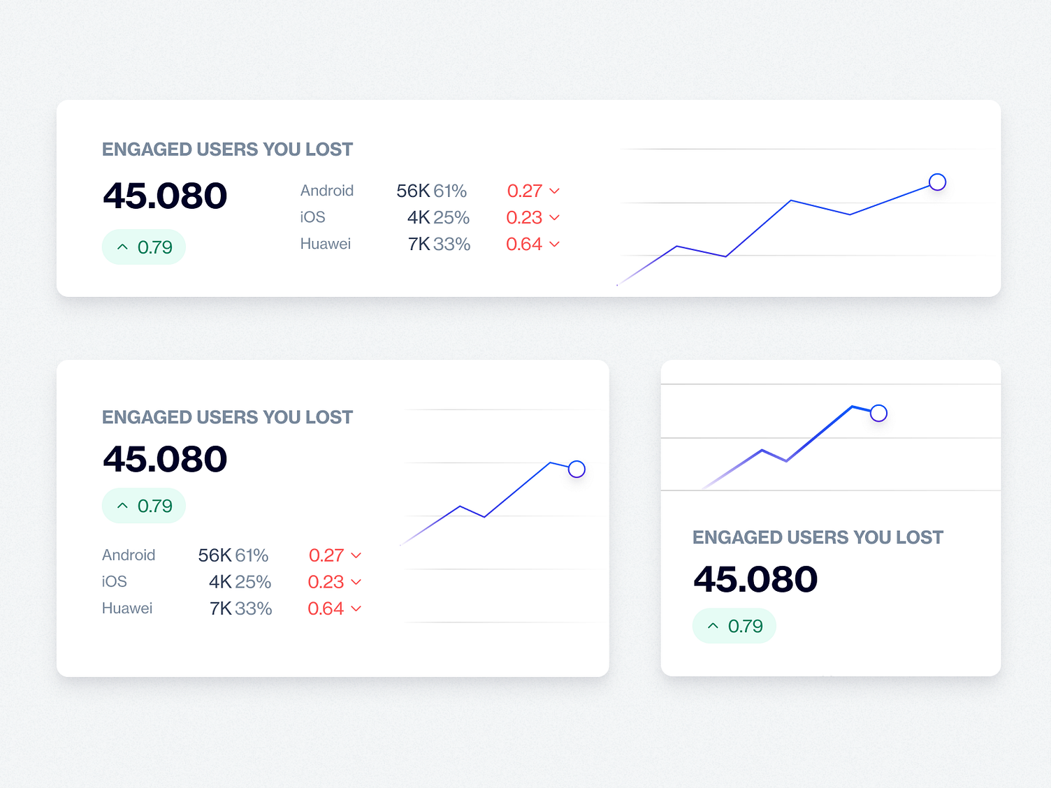 Graph Cards by Halil Nuroğlu on Dribbble