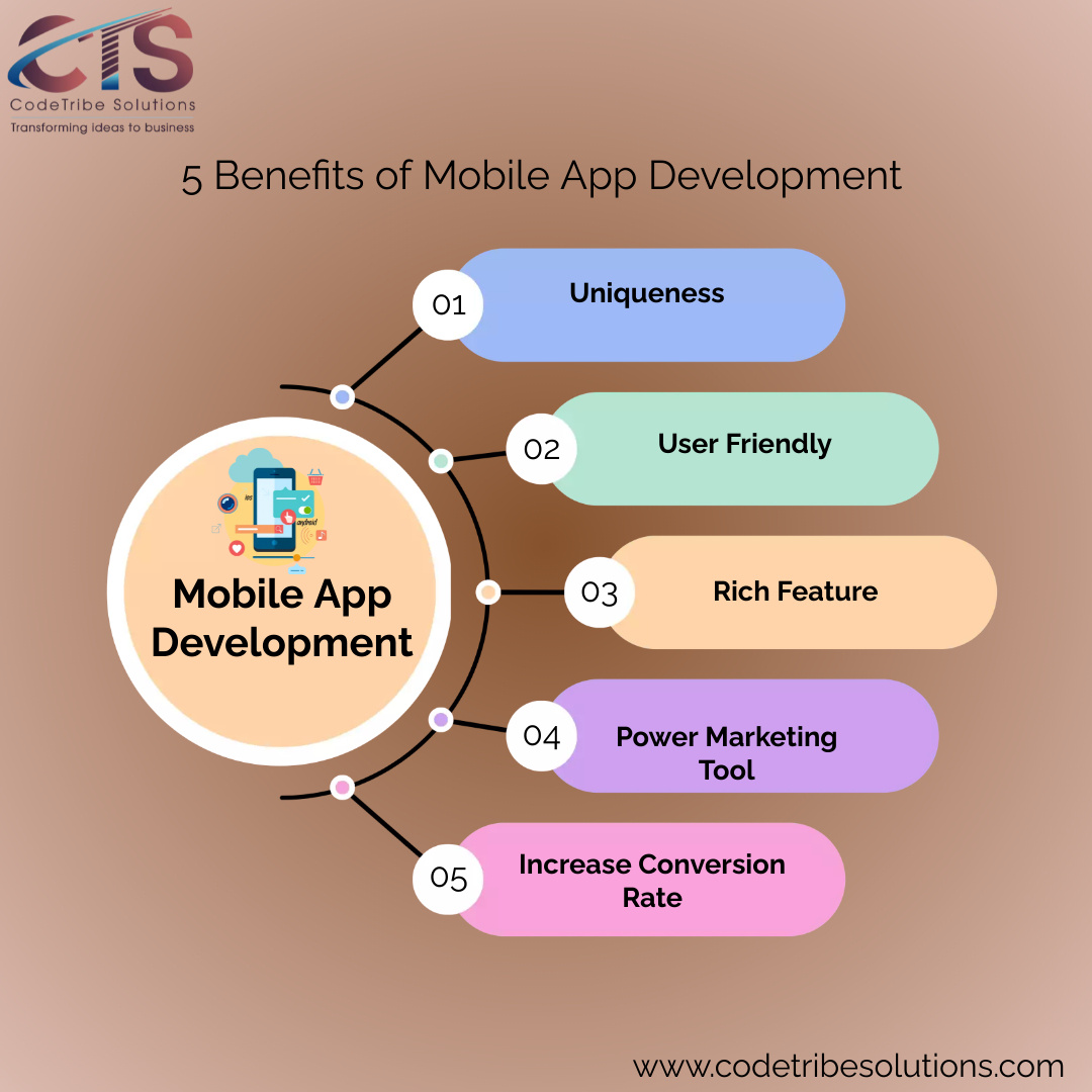 Benefits Of Mobile App Development By Codetribe Solutions On Dribbble