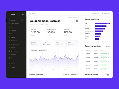 B2B SaaS dashboard design | Lazarev. animation b2b calendar cards clean customers dashboard design graph interactive motion motion graphics payment saas sidebar stats transactions ui ux web