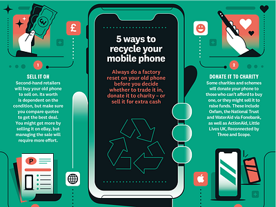 5 ways to recycle your mobile phone (Which? Magazine) illustration infog infographic mobile phone recycle smart