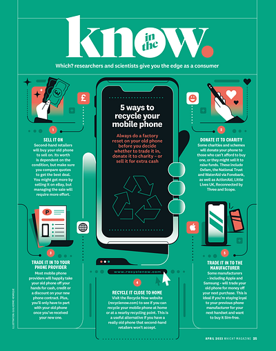5 ways to recycle your mobile phone (Which? Magazine) illustration infog infographic mobile phone recycle smart