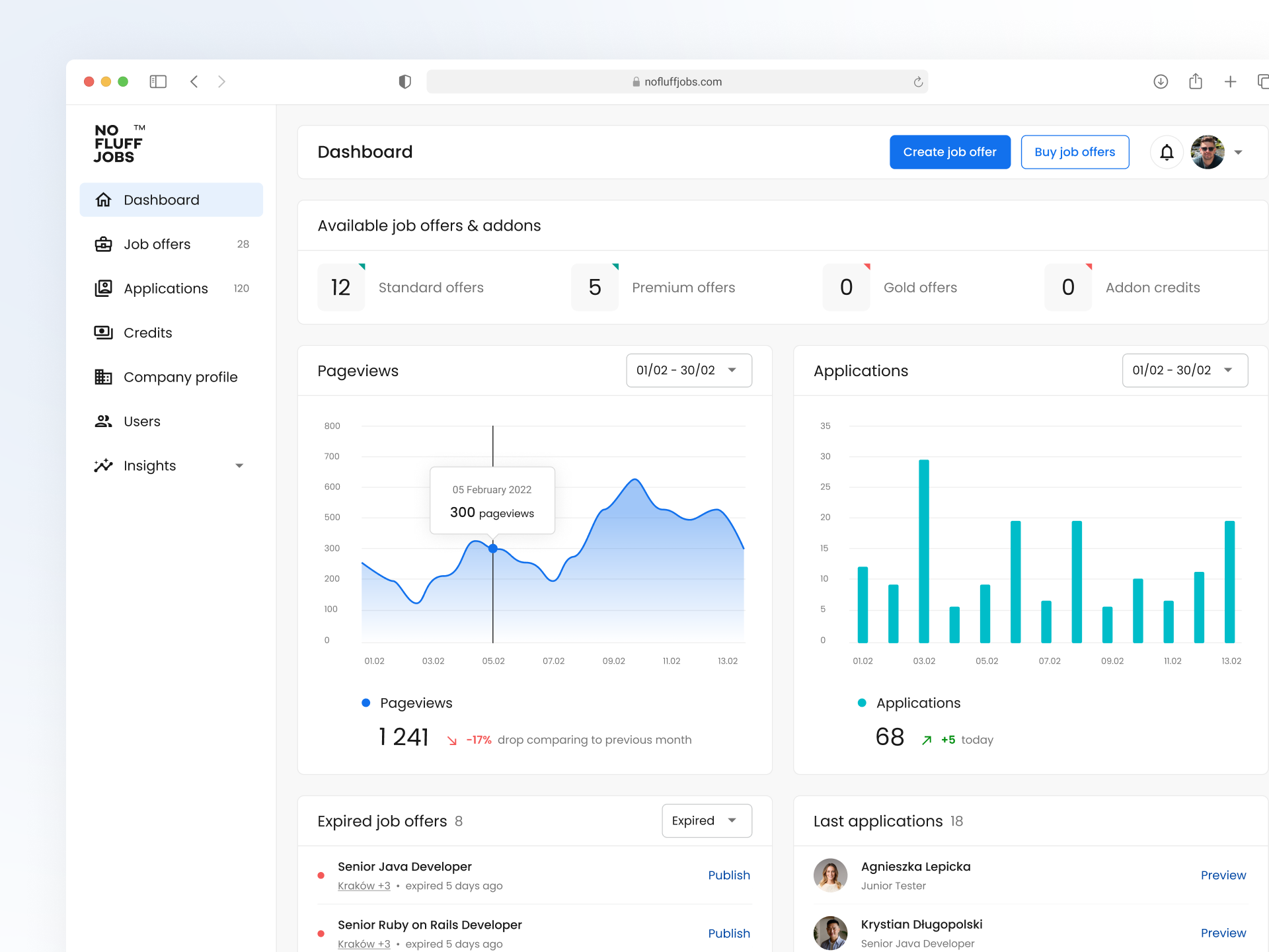 Employer's Dashboard UI application bar chart charts cta dashboard job offers jobs line chart panel ui ux web app