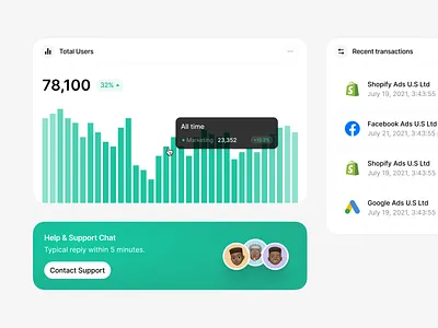 Cards & Components — Light analytics app branding card cell chart chat clean component design system desktop user interface green grid hover chart hover state light ui support table ui ux