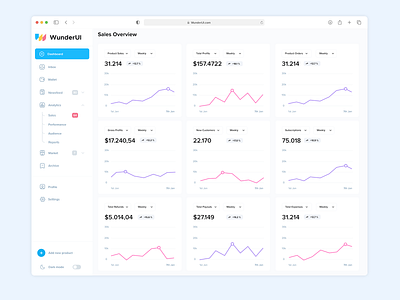 Analytics UI analytics buttons charts dashboard earnings infographics insights interface market sales statistics store template uidesign wallet