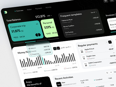 Finansical panel aplication banking credit card dashboard design figma finance layout money overview panel payment ui ui design ux ux design web app