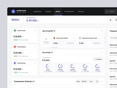 Moneyman - Finance Dashboard analytics bank banking clean dashboard dashboard diagram finance financial fintech income management money management payment statistic transactions ui uiux ux wallet web