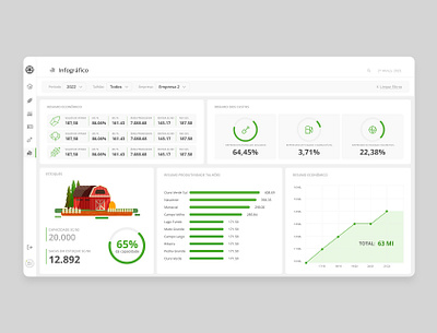 Dashboard Safegold BI - Light Mode agro bi dashboard design light mode ui ux