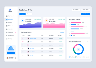 Product analysis dashboard