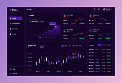 Stock Management Dashboard Design dark mode dashboard design figma product design ui ux