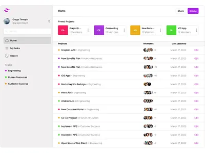 Dashboard exercise graphic design ui
