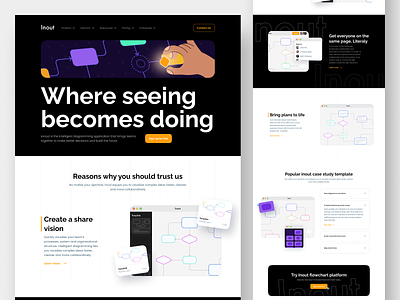 INOUT - Flowchart Landing Page card casestudy clean design flowchart information architecture landingpage minimalist planning research sitemap study ui uiux userexperience userflow userinterface website wireframe workflow