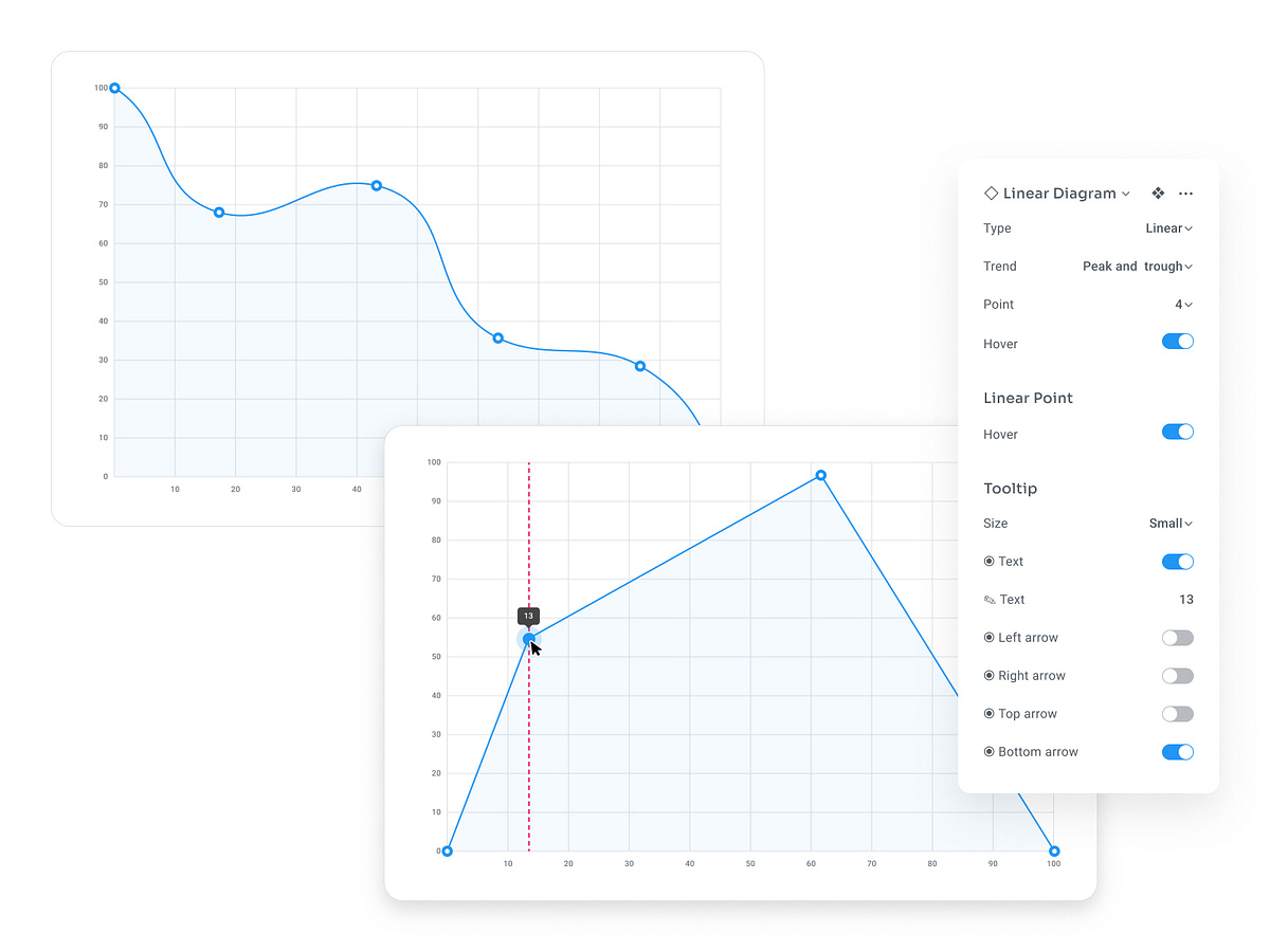Browse thousands of Line Chart images for design inspiration | Dribbble