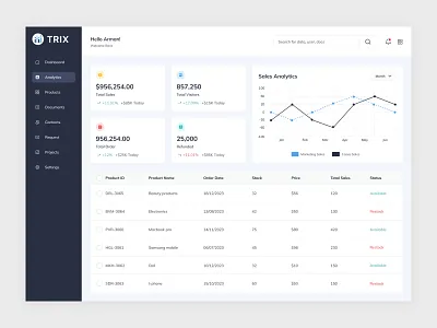 Sales Analytics Dashboard analytics analytics dashboard app card view dashboard dashboard design sales analytics dashboard salesanalytics daashboard sels table view dashboard ui ux