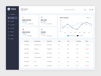 Sales Analytics Dashboard analytics analytics dashboard app card view dashboard dashboard design sales analytics dashboard salesanalytics daashboard sels table view dashboard ui ux