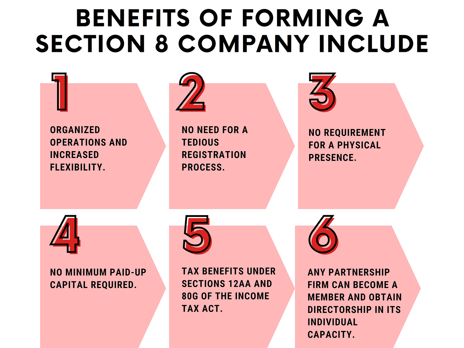 benefits-of-forming-a-section-8-company-by-lawgical-india-on-dribbble