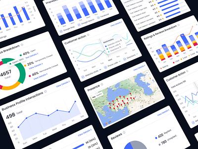 Konoom - Multilocation Business Dashboard Widgets admin dashboard admin template ai ai tools analytics analytics app animation components crm data visualization enterprise dashboard enterprise software open ai project management review analytics saas templates user dashboard web application widgets