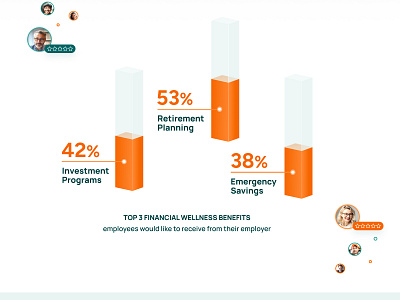 Bar Charts bar chart bright clean design graphic design homepage illustration infographic modern orange ui uxui vector vibrant web design