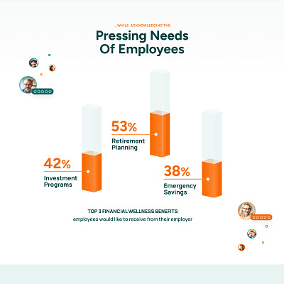 Bar Charts bar chart bright clean design graphic design homepage illustration infographic modern orange ui uxui vector vibrant web design