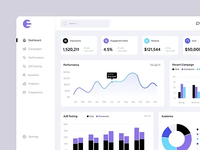 AI-Powered Marketing Automation Dashboard: Clean and Minimalist ai analytics automation campaign chart conversion daily challange dailyui dashboard data engagement figma impressions marketing pie chart statistics testing ui design ui ux ux design