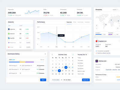 Analytics Dashboard designs, themes, templates and downloadable graphic  elements on Dribbble