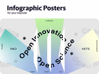 Open Innovation Infographic Posters brand management branding business innovation clean company presentation data visualization graphic design illustration infographic infographic design inspiration key visual modern open innovation open science pitch deck poster powerpoint presentation template startup
