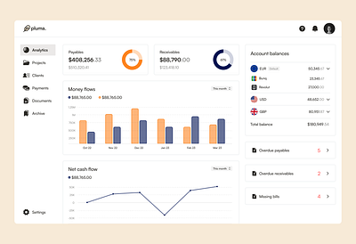Financial Management Platform: Dashboard design dashboard design finance management product tool ui ux web