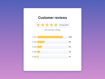 Customer Reviews Component design figma ui ux ux design